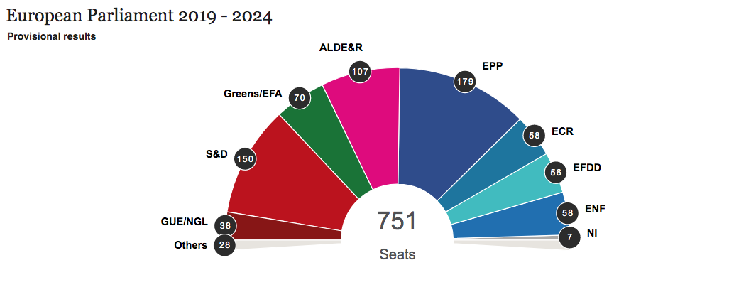 AP seçimlerinde aşırı sağ ve Yeşiller yükselişte